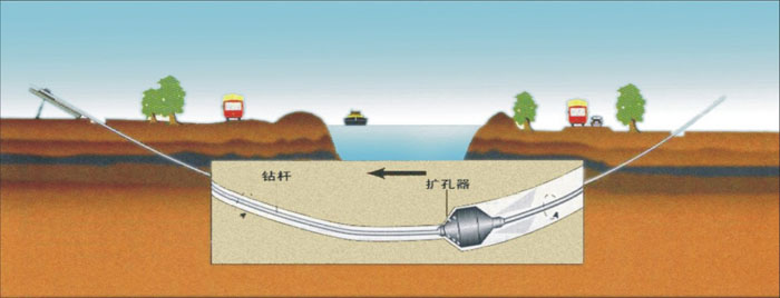 河北pe管道穿越